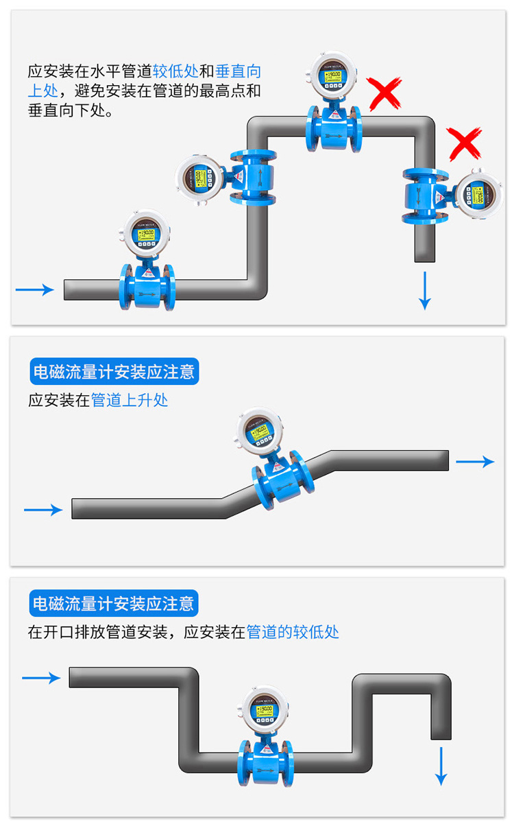 泥水流量計(jì)正確安裝位置圖