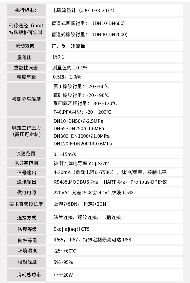 dn1000污水流量計技術(shù)參數(shù)對照表