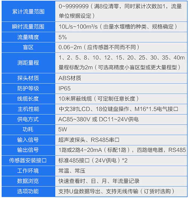 超聲波明渠流量計(jì)技術(shù)參數(shù)對照表