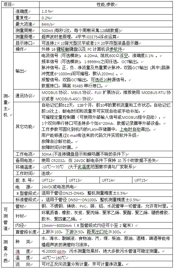 液體超聲波流量計規(guī)格選型表