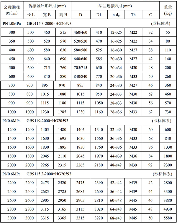 電磁流量計(jì)尺寸對(duì)照表二