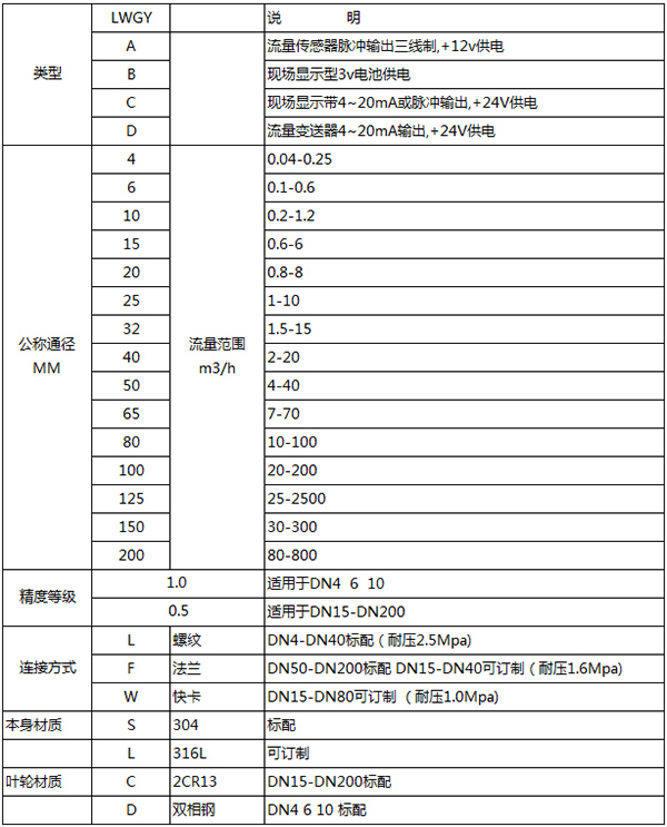 食用油流量計(jì)規(guī)格型號(hào)對(duì)照表