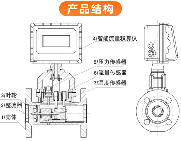 防爆氣體渦輪流量計(jì)結(jié)構(gòu)圖