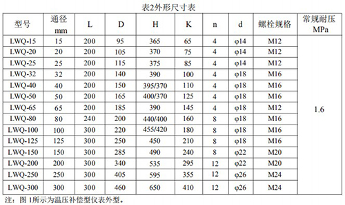 防爆氣體渦輪流量計(jì)外形尺寸對(duì)照表