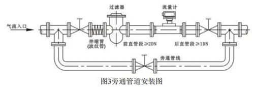 防爆氣體渦輪流量計(jì)安裝示意圖