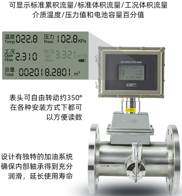 防爆氣體渦輪流量計(jì)液晶顯示功能圖