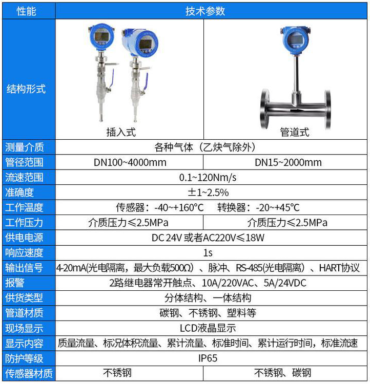 分體式熱式氣體質(zhì)量流量計(jì)技術(shù)參數(shù)對(duì)照表