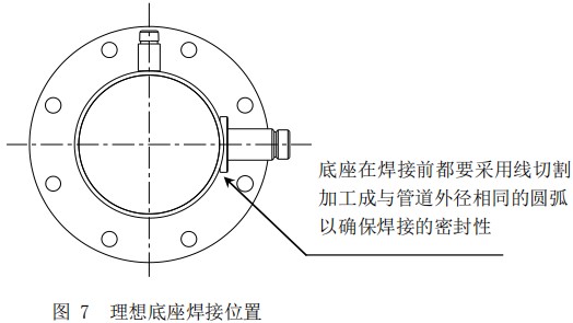 分體式熱式氣體質(zhì)量流量計(jì)底座焊接位置圖