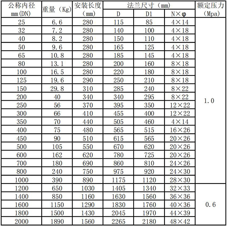 分體式熱式氣體質(zhì)量流量計(jì)管段式外形尺寸表