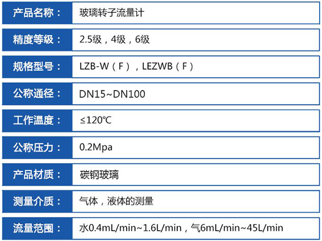 不銹鋼玻璃轉(zhuǎn)子流量計(jì)技術(shù)參數(shù)對(duì)照表