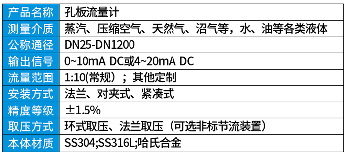 差壓孔板流量計技術參數(shù)對照表
