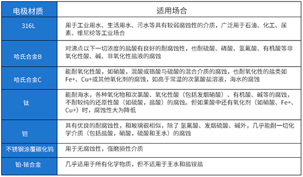 冷卻水流量計(jì)電*材料選型表