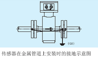 水流量表傳感器在金屬管道上接地示意圖