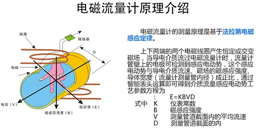 工業(yè)水流量計(jì)工作原理圖