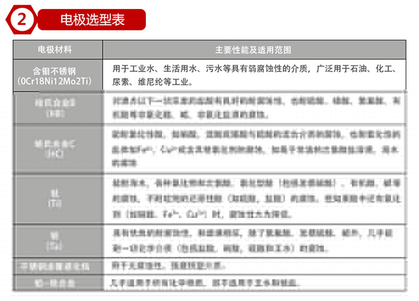 冷凍水流量計(jì)襯里材料選型表