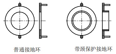 液氨流量計接地環(huán)選擇圖