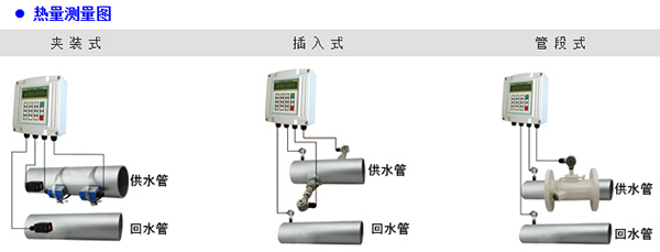 插入式超聲波流量計產品分類圖
